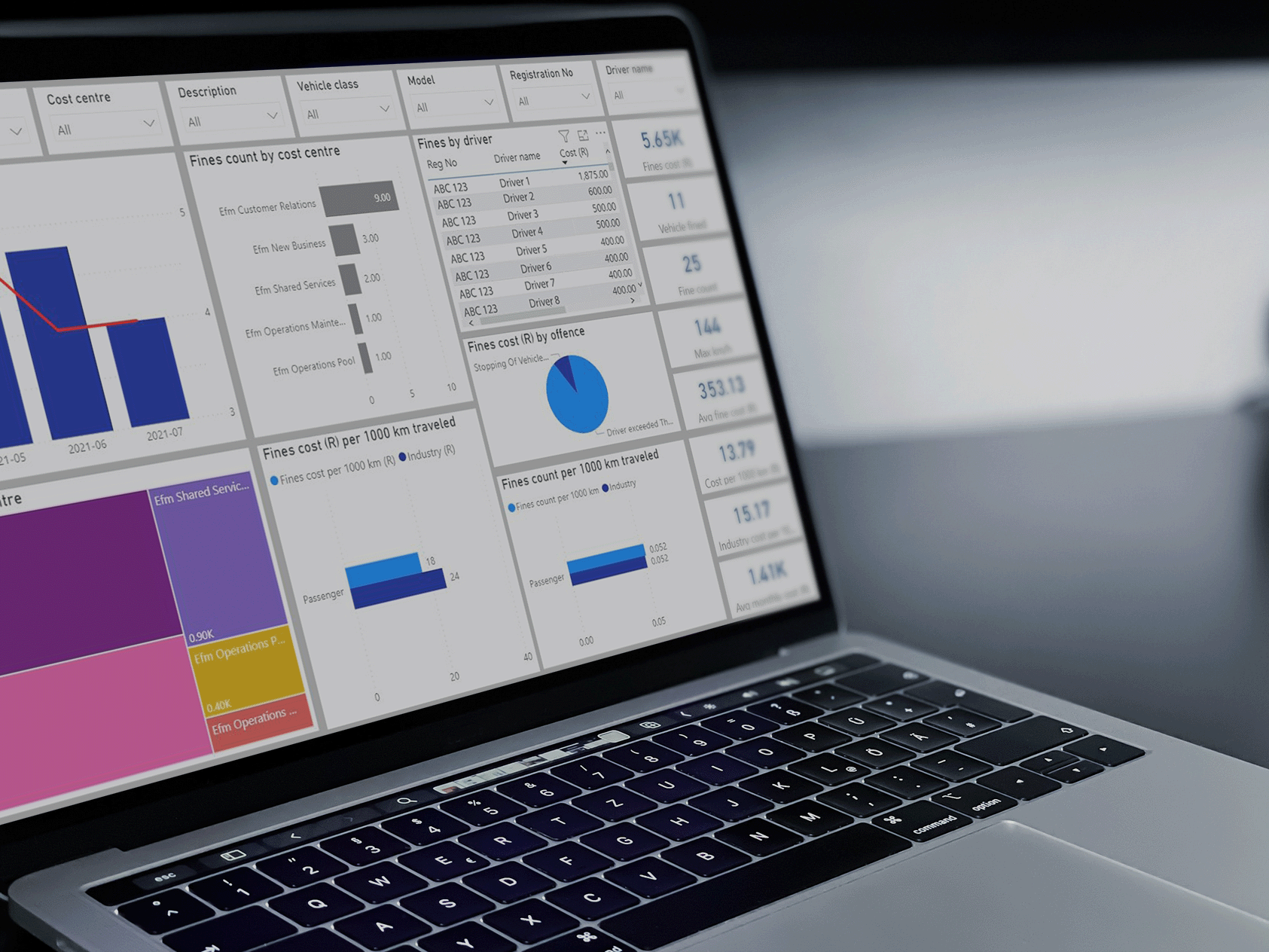 Have access to multi-layered reporting and analytics with EQSTRA Fleet Management. 